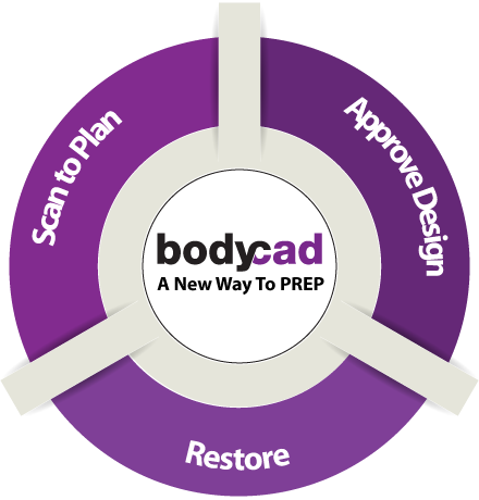 骨科又出新招 3D打印骨科植入物定制服務
3D打印醫療,3D打印技術,3D打印骨骼,3D打印平臺,3D打印服務,企業3D打印,3D打印機