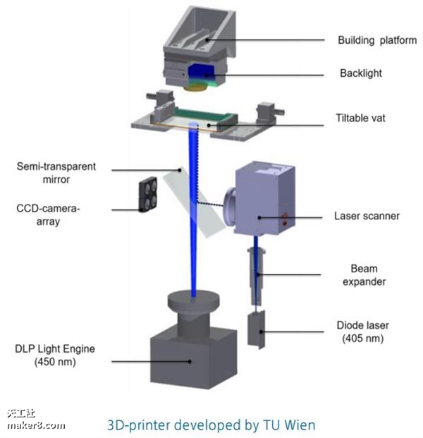 光固化3D打印機又上新臺階 打印質量媲美注塑成型

光固化3d打印機原理,光固化3d打印機,光固化3d打印機教程,光固化3d打印機多少錢,光固化3d打印機技術領域,光固化3d打印機價格區間