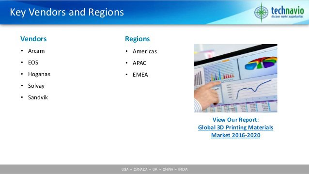 細數全球排名前五位的3D打印材料供應商大佬們_3d打印服務公司 細數全球排名前五位的3D打印材料供應商大佬們_3d打印服務公司