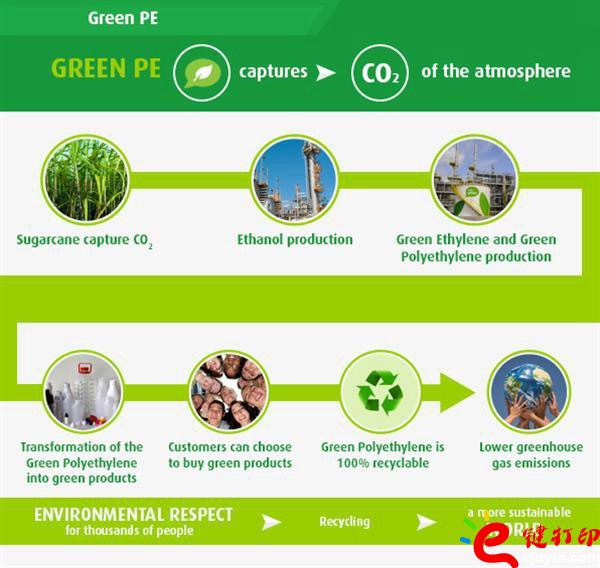 3d打印材料價格表,3d打印材料,3d打印一般用什么材料,3d打印金屬材料,環保3D打印材料